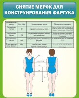 Стенд "Снятие мерок для конструирования фартука" - fgospostavki.ru - Саратов