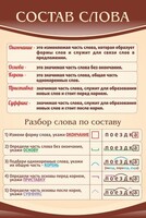 Стенд "Состав слова" - fgospostavki.ru - Саратов