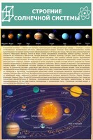 Стенд "Строение солнечной системы" 0,6х0,9 - fgospostavki.ru - Саратов