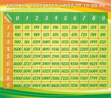 Стенд "Таблица квадратов" - fgospostavki.ru - Саратов