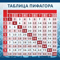 Стенд "Таблица Пифагора" Вариант 1 - fgospostavki.ru - Саратов