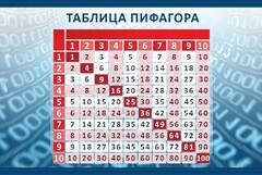Стенд "Таблица Пифагора" Вариант 2 - fgospostavki.ru - Саратов