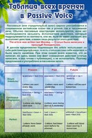 Стенд "Таблица всех времен в Passive Voice" - fgospostavki.ru - Саратов