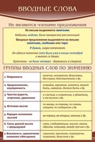 Стенд "Вводные слова" - fgospostavki.ru - Саратов