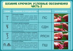 Стенд "Вязание крючком. Условные обозначения. Часть 2" - fgospostavki.ru - Саратов
