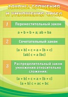 Стенд "Законы сложения и умножения чисел" - fgospostavki.ru - Саратов