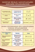 Стенд "Запятая между однородными членами предложения" - fgospostavki.ru - Саратов