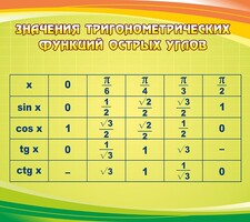 Стенд "Значения тригонометрических функций острых углов" - fgospostavki.ru - Саратов