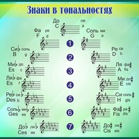 Стенд "Знаки в тональностях" - fgospostavki.ru - Саратов