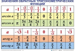 Комплект таблиц Тригонометрические формулы. Обратные тригонометрические функции (7 таблиц) - fgospostavki.ru - Саратов