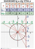 Комплект таблиц. Алгебра 7-11 класс - fgospostavki.ru - Саратов