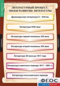 Кабинет русского языка и литературы - fgospostavki.ru - Саратов