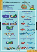 Кабинет технологии (девочки) - fgospostavki.ru - Саратов