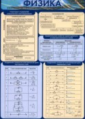 Физика - fgospostavki.ru - Саратов