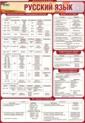 Русский язык и литература - fgospostavki.ru - Саратов