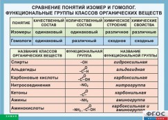 Кабинет химии - fgospostavki.ru - Саратов