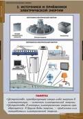 Кабинет технологии - fgospostavki.ru - Саратов