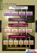 Кабинет истории и обществознания - fgospostavki.ru - Саратов