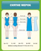 Технология для девочек - fgospostavki.ru - Саратов