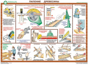 Комплект плакатов "Безопасность труда при деревообработке" - fgospostavki.ru - Саратов