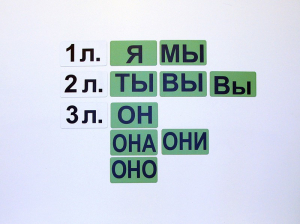 Набор магнитных карточек "Личные местоимения" (фон зелёный) - fgospostavki.ru - Саратов
