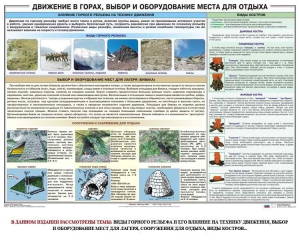 Комплект плакатов "Горная подготовка" - fgospostavki.ru - Саратов