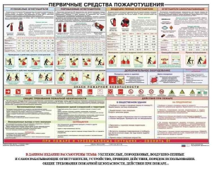 Плакат "Первичные средства пожаротушения" - fgospostavki.ru - Саратов