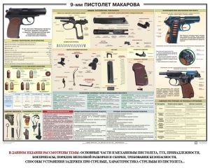 Плакат "9-мм пистолет Макарова" - fgospostavki.ru - Саратов
