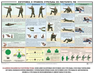 Плакат "Приемы и правила стрельбы из ПМ" - fgospostavki.ru - Саратов