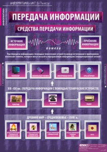 Комплект таблиц. Информатика и ИКТ 5-7 классы. - fgospostavki.ru - Саратов