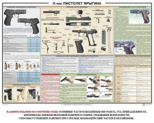 Плакат "9-мм пистолет Ярыгина" - fgospostavki.ru - Саратов