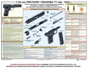 Плакат "7,62-мм пистолет Токарева ТТ обр. 1933 г." - fgospostavki.ru - Саратов
