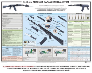 Плакат "5,45-мм автомат Калашникова АК74М" - fgospostavki.ru - Саратов