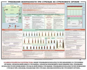 Плакат "Требования безопасности при стрельбе из стрелкового оружия" - fgospostavki.ru - Саратов