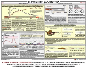 Плакат "Внутренняя баллистика" - fgospostavki.ru - Саратов