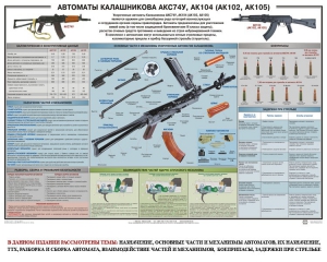 Плакат "Автоматы Калашникова АКС74У, АК104 (АК102, АК105)" - fgospostavki.ru - Саратов