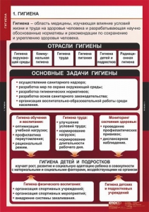 Комплект таблиц. ОБЖ. Гигиена. - fgospostavki.ru - Саратов