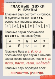 Комплект таблиц. Русский язык. Звуки и буквы русского алфавита. - fgospostavki.ru - Саратов