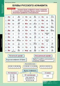 Комплект таблиц. Русский язык. Обучение грамоте 2 класс. - fgospostavki.ru - Саратов