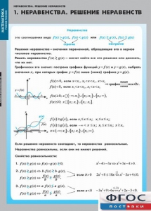 Комплект таблиц. Математика. Неравенства. Решение неравенств. - fgospostavki.ru - Саратов