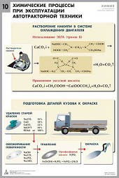 Комплект таблиц "Химия в технологиях сельского хозяйства" - fgospostavki.ru - Саратов