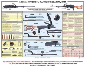 Плакат "7,62-мм пулеметы Калашникова ПКТ, ПКМ" - fgospostavki.ru - Саратов