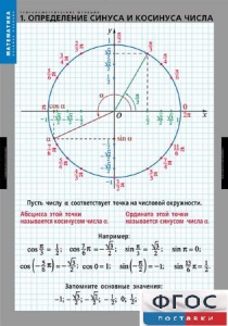 Комплект таблиц. Математика. Тригонометрические функции - fgospostavki.ru - Саратов