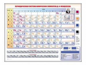 Электронно-справочная информационная таблица Д. И. Менделеева, адаптивная, с сенсорным пультом управления и планшетом со шрифтом Брайля - fgospostavki.ru - Саратов