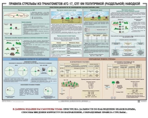 Плакат "Правила стрельбы из гранатометов АГС-17, СПГ-9 полупрямой (раздельной) наводкой" - fgospostavki.ru - Саратов