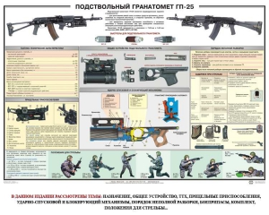Плакат "Подствольный гранатомет ГП-25" - fgospostavki.ru - Саратов