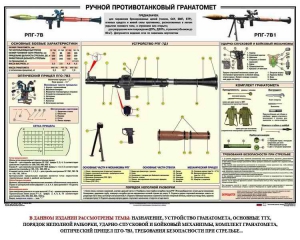 Плакат "Ручной противотанковый гранатомет РПГ" - fgospostavki.ru - Саратов
