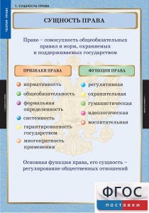Комплект таблиц. Правоведение. Теория права. - fgospostavki.ru - Саратов