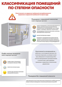 Комплект плакатов "Электробезопасность на объекте" - fgospostavki.ru - Саратов