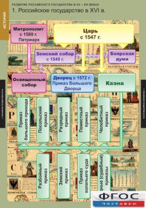 Комплект таблиц. История. Развитие Российского государства в XV-XVI веках. - fgospostavki.ru - Саратов